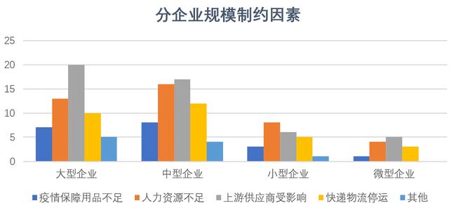 经管观点 | 疫情之下，海外客户会终止合作还是提供帮助？