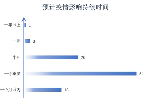 经管观点 | 疫情之下，海外客户会终止合作还是提供帮助？