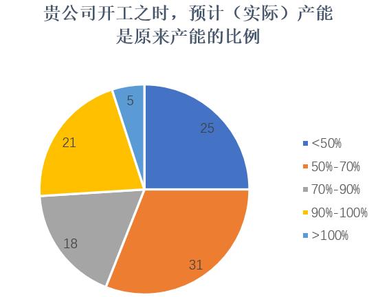 经管观点 | 疫情之下，海外客户会终止合作还是提供帮助？