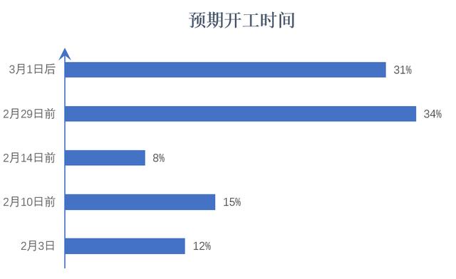 经管观点 | 疫情之下，海外客户会终止合作还是提供帮助？